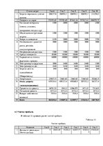 Biznesa plāns 'Бизнес - план "Кондитерская на колесах"', 26.