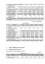 Biznesa plāns 'Бизнес - план "Кондитерская на колесах"', 27.