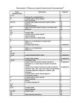 Referāts 'Воспроизведение имен собственных с французского языка на русский язык', 21.