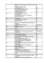 Referāts 'Воспроизведение имен собственных с французского языка на русский язык', 22.