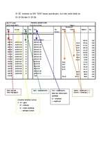 Prakses atskaite 'Finanšu grāmatvedība', 7.