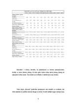 Diplomdarbs 'Tūrisma atīstības iespējas Ludzas rajona Blontu pagasta Z/S "Straume"', 9.