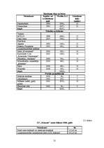 Diplomdarbs 'Tūrisma atīstības iespējas Ludzas rajona Blontu pagasta Z/S "Straume"', 22.