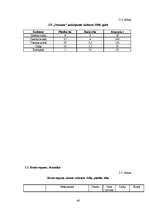 Diplomdarbs 'Tūrisma atīstības iespējas Ludzas rajona Blontu pagasta Z/S "Straume"', 46.