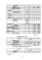 Diplomdarbs 'Tūrisma atīstības iespējas Ludzas rajona Blontu pagasta Z/S "Straume"', 47.