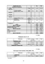 Diplomdarbs 'Tūrisma atīstības iespējas Ludzas rajona Blontu pagasta Z/S "Straume"', 48.