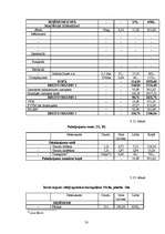 Diplomdarbs 'Tūrisma atīstības iespējas Ludzas rajona Blontu pagasta Z/S "Straume"', 50.