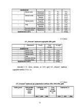 Diplomdarbs 'Tūrisma atīstības iespējas Ludzas rajona Blontu pagasta Z/S "Straume"', 52.