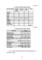 Diplomdarbs 'Tūrisma atīstības iespējas Ludzas rajona Blontu pagasta Z/S "Straume"', 56.