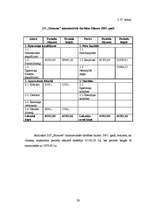 Diplomdarbs 'Tūrisma atīstības iespējas Ludzas rajona Blontu pagasta Z/S "Straume"', 59.