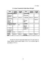 Diplomdarbs 'Tūrisma atīstības iespējas Ludzas rajona Blontu pagasta Z/S "Straume"', 60.