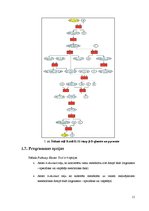 Prezentācija 'Biosistēmu modelēšanas pamati', 11.