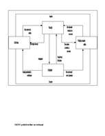 Konspekts 'Nacionālo kontu sistēmas veidošanas un attīstības posmi', 4.