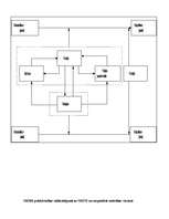 Konspekts 'Nacionālo kontu sistēmas veidošanas un attīstības posmi', 6.