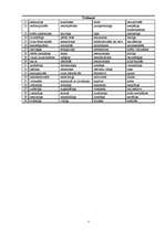 Referāts 'Temperaments', 5.