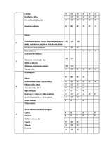 Referāts 'Būvju uzturēšana', 108.