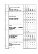 Referāts 'Būvju uzturēšana', 109.