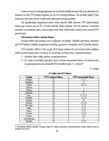 Diplomdarbs 'Pievienotās vērtības nodokļa regulējums Latvijā un ar to saistītie krāpšanas ris', 30.