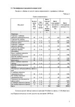 Biznesa plāns 'Компания "Consult"', 6.