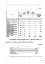 Biznesa plāns 'Компания "Consult"', 7.