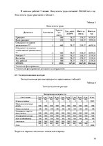 Biznesa plāns 'Компания "Consult"', 9.