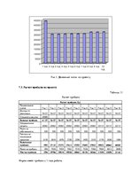 Biznesa plāns 'Компания "Consult"', 13.