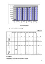 Biznesa plāns 'Компания "Consult"', 14.