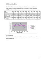 Eseja 'Pētījums makroekonomikā - Šveice', 3.