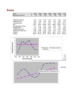 Eseja 'Pētījums makroekonomikā - Šveice', 11.