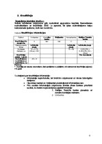 Referāts 'Banku informācijas analīze', 5.