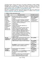 Referāts 'Rīcības plāns, ja ir noticis nelaimes gadījums darbā', 5.