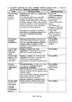 Referāts 'Rīcības plāns, ja ir noticis nelaimes gadījums darbā', 6.