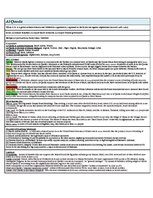 Konspekts 'Main Terrorist Organizations', 1.