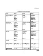 Referāts 'Dziednieciskā tūrisma iespējas Latvijā', 44.