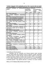 Referāts 'Pārskats par par bērnu stāvokli Latvijā 2003.g.', 36.