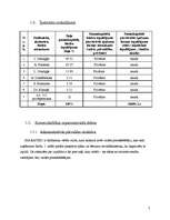 Prakses atskaite 'Prakses atskaite grāmatvedībā SIA "Ratiko"', 7.