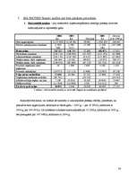 Prakses atskaite 'Prakses atskaite grāmatvedībā SIA "Ratiko"', 34.