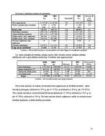 Prakses atskaite 'Prakses atskaite grāmatvedībā SIA "Ratiko"', 35.