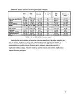 Prakses atskaite 'Prakses atskaite grāmatvedībā SIA "Ratiko"', 36.