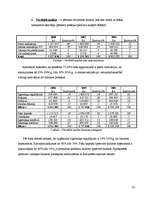 Prakses atskaite 'Prakses atskaite grāmatvedībā SIA "Ratiko"', 37.