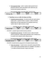 Prakses atskaite 'Prakses atskaite grāmatvedībā SIA "Ratiko"', 40.