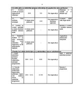 Biznesa plāns '"Ielu mākslu centra" stratēģiskais plāns', 9.