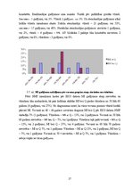 Referāts 'Neatliekamā palīdzība akūta koronāra sindroma gadījumā pirms slimnīcas etapā', 27.