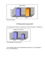 Referāts 'Vidusskolēnu fizioloģiskie rādītāji', 21.