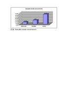 Referāts 'Vidusskolēnu fizioloģiskie rādītāji', 22.