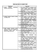 Referāts 'Sociālais darbinieks', 2.