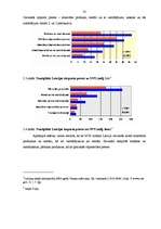 Diplomdarbs 'Latvijas ārējās tirdzniecības un tās tiesiskā nodrošinājuma analīze 2003. – 2005', 33.