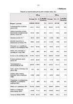 Diplomdarbs 'Latvijas ārējās tirdzniecības un tās tiesiskā nodrošinājuma analīze 2003. – 2005', 113.