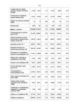 Diplomdarbs 'Latvijas ārējās tirdzniecības un tās tiesiskā nodrošinājuma analīze 2003. – 2005', 114.