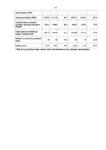 Diplomdarbs 'Latvijas ārējās tirdzniecības un tās tiesiskā nodrošinājuma analīze 2003. – 2005', 115.
